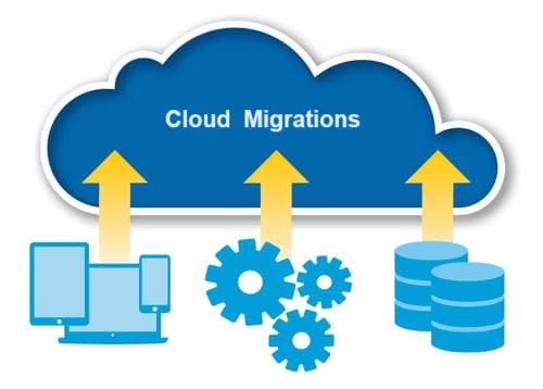 cloud migrations